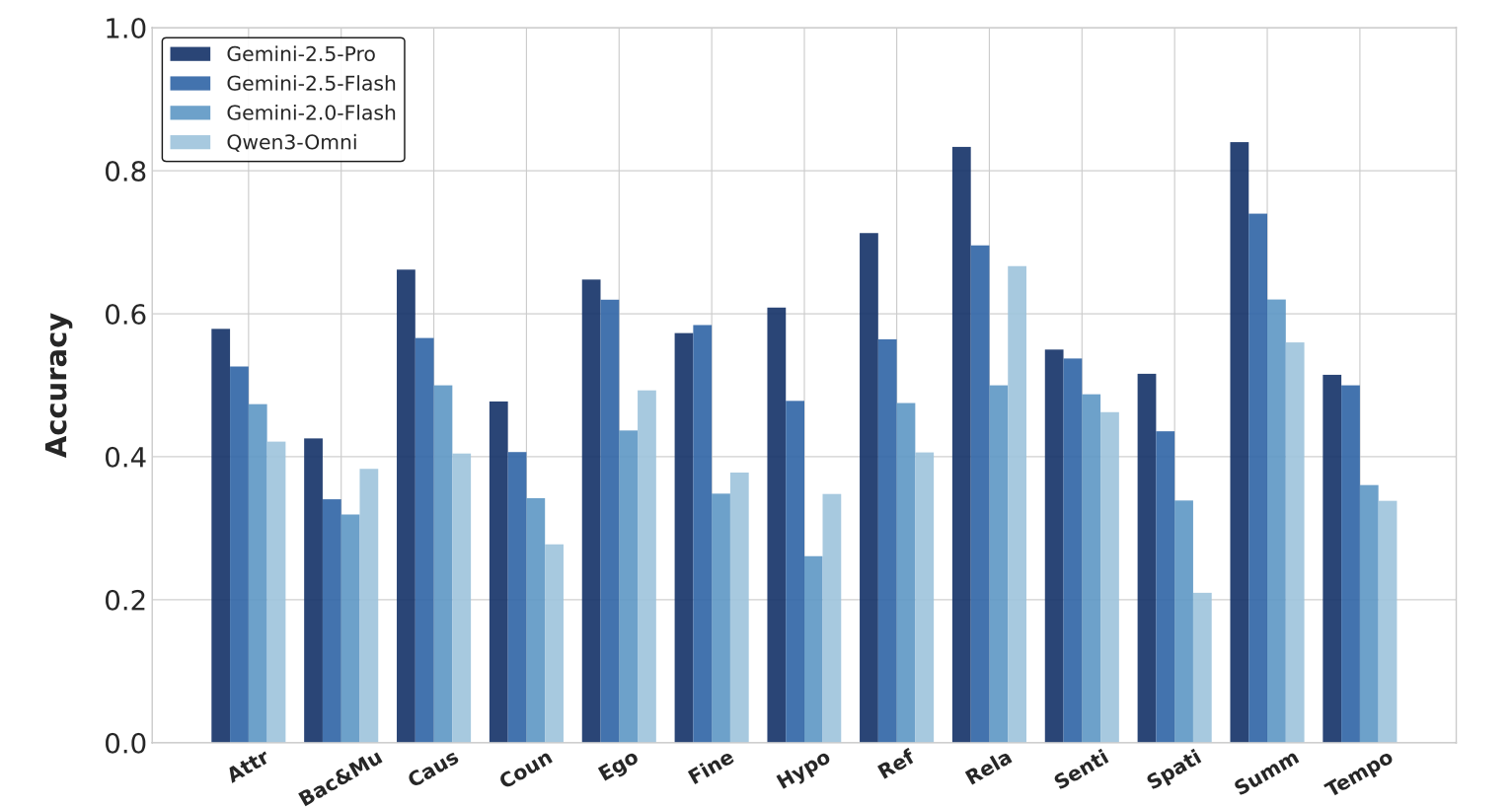 Benchmark Results