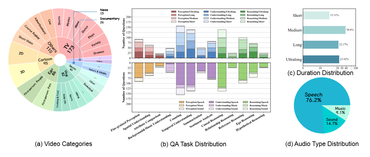 Dataset Statistics
