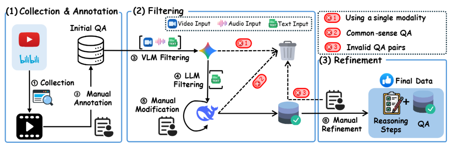 Data Pipeline