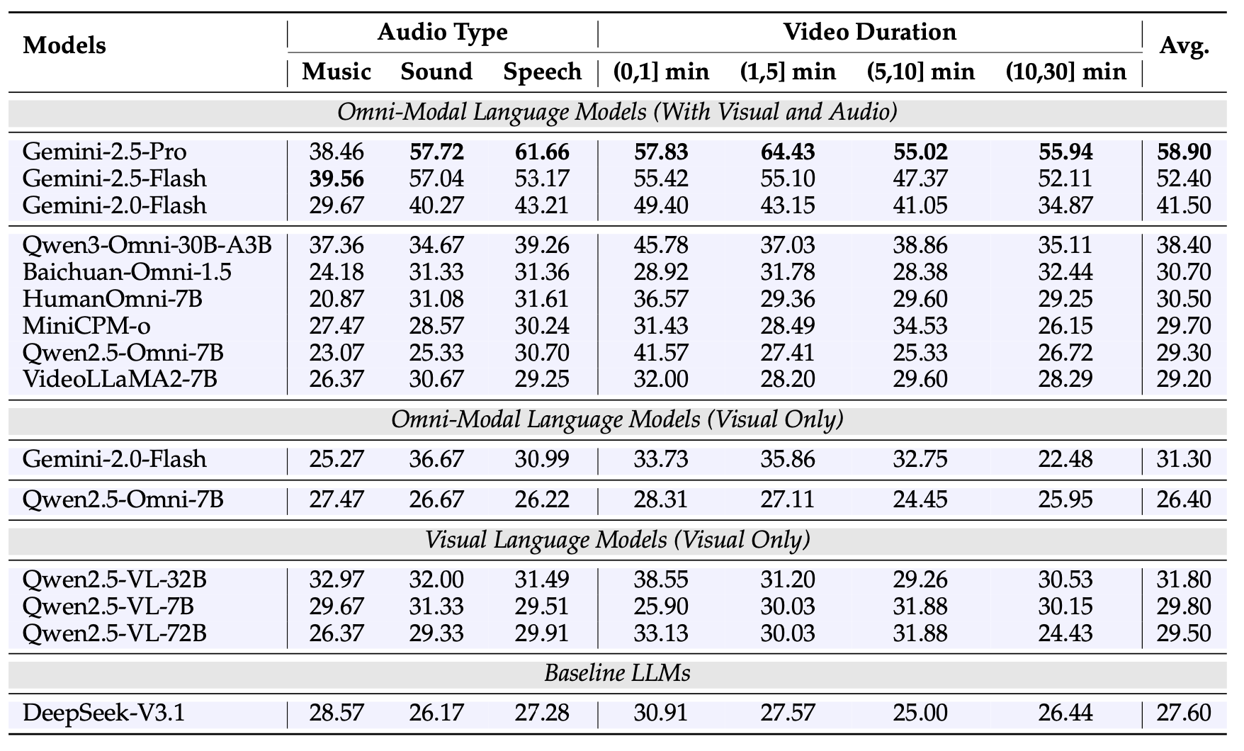 Benchmark Results