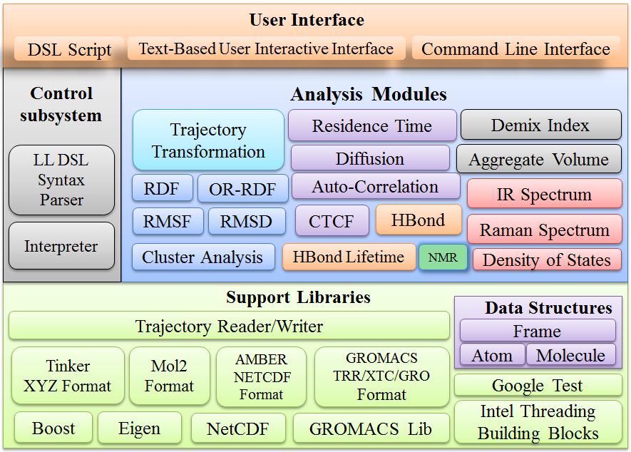 Software Architecture