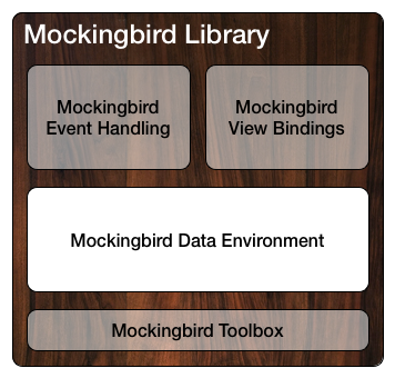 Mockingbird Library Module Layers