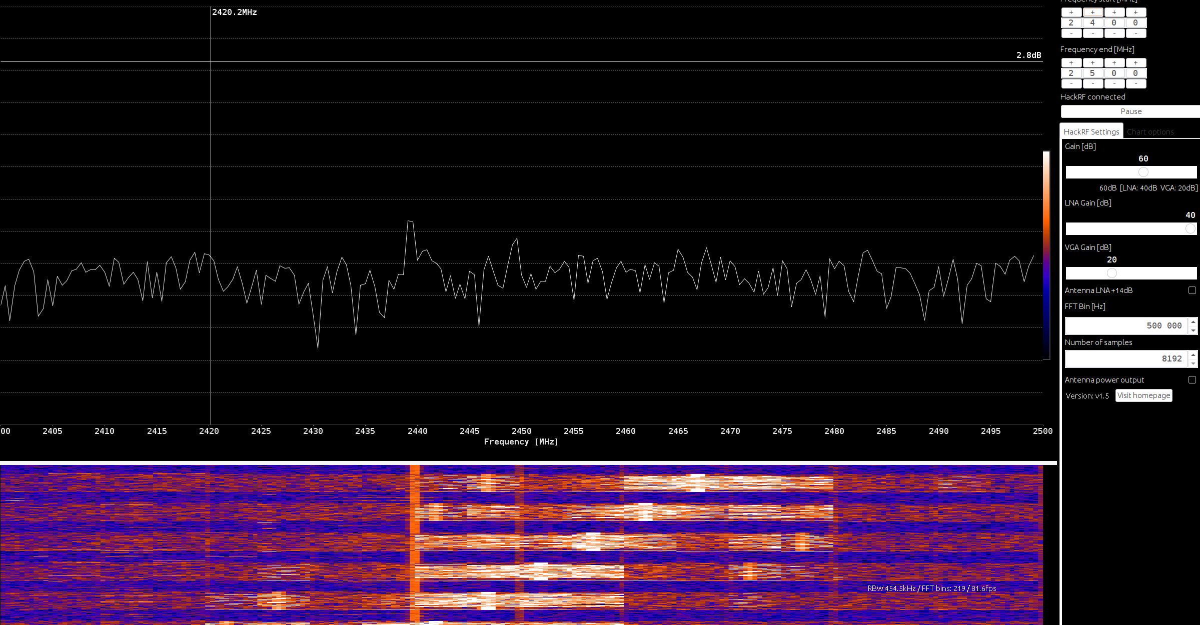 Spectrum Analyzer Output