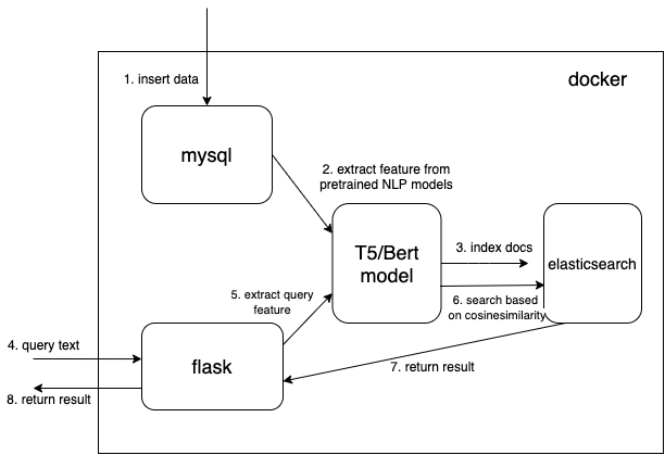 System architecture