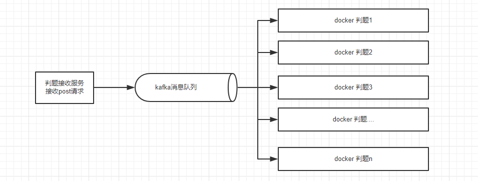 架构