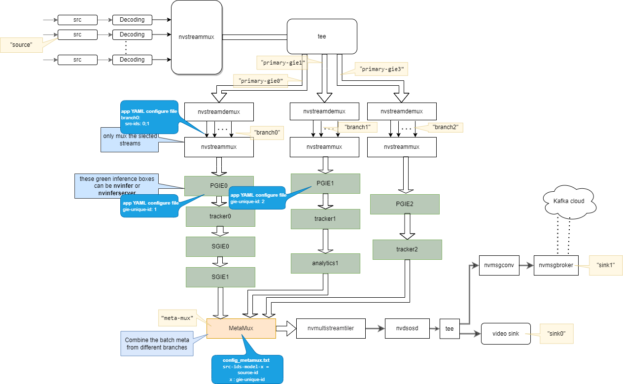 Pipeline_Diagram