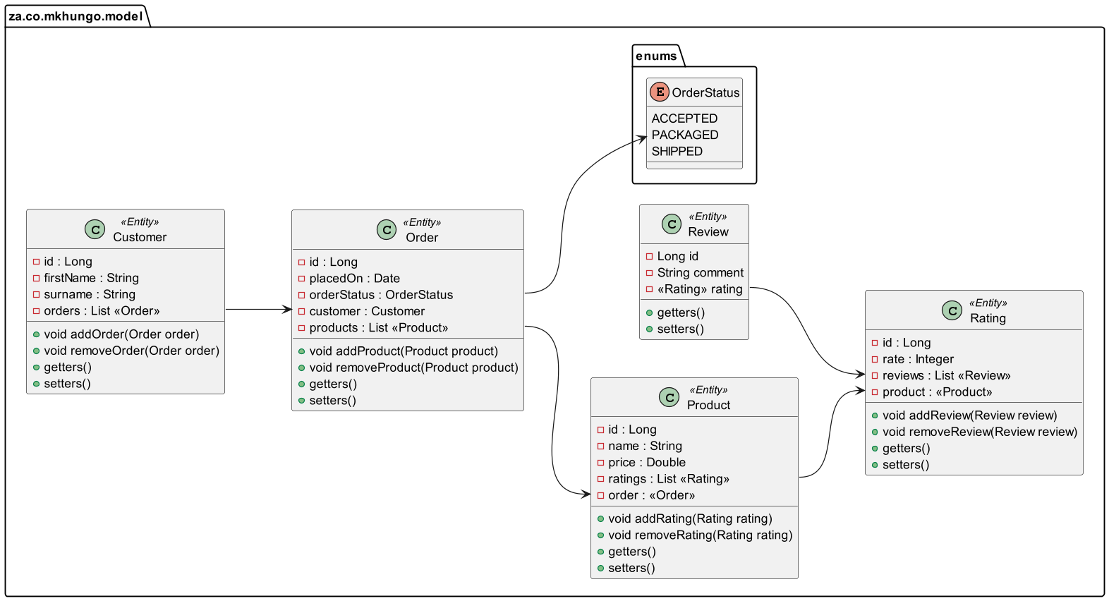 Model/Entity Class Diagram