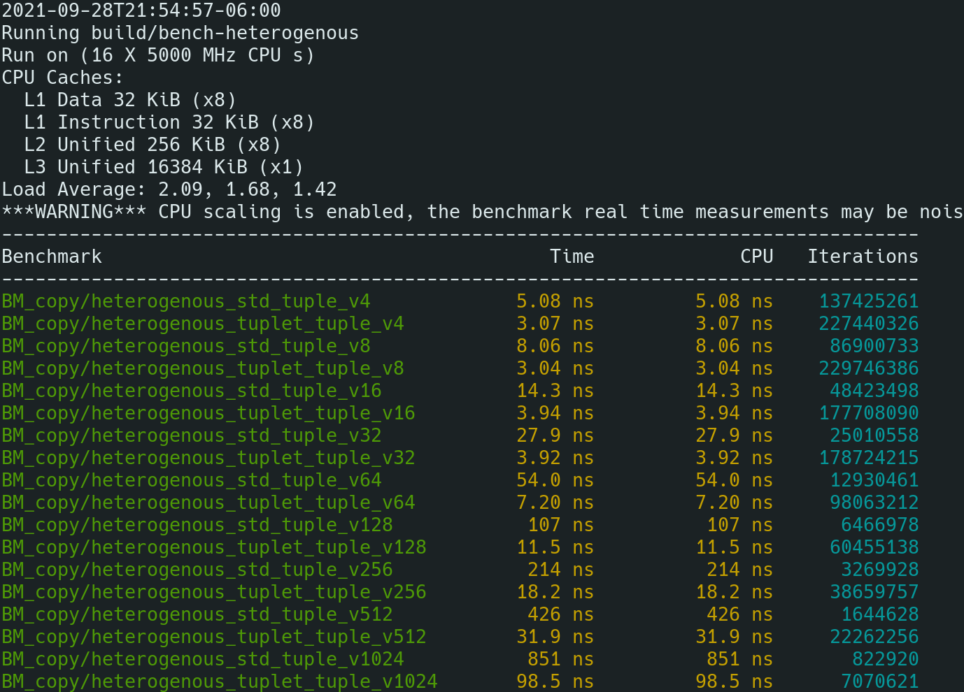 tuplet-bench-vector-copy-heterogenous-i9900k.png