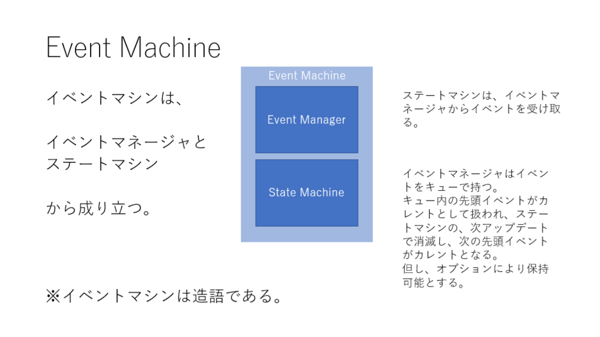 GitHub - NNNIC/EventMachine: Event Machine is a coined word and ...