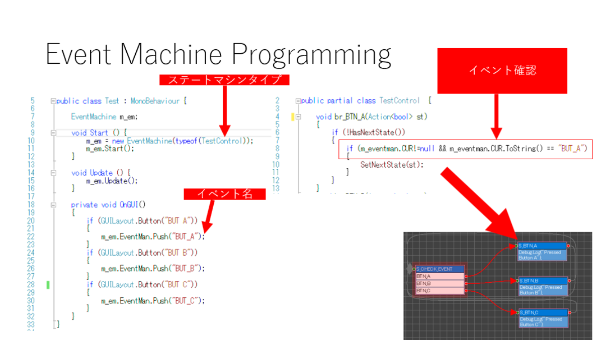 Sab Eventmachine GitHub - NNNIC/EventMachine: Event Machine is a coined word and ...