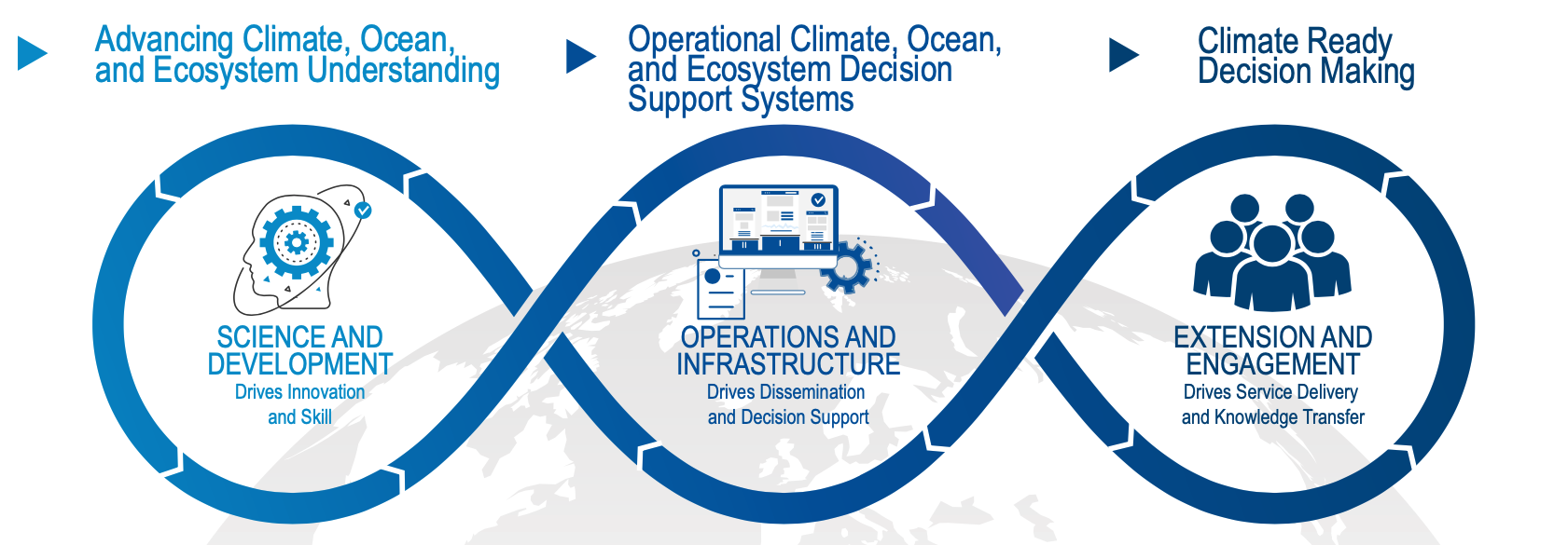 NOAA CEFI Logo