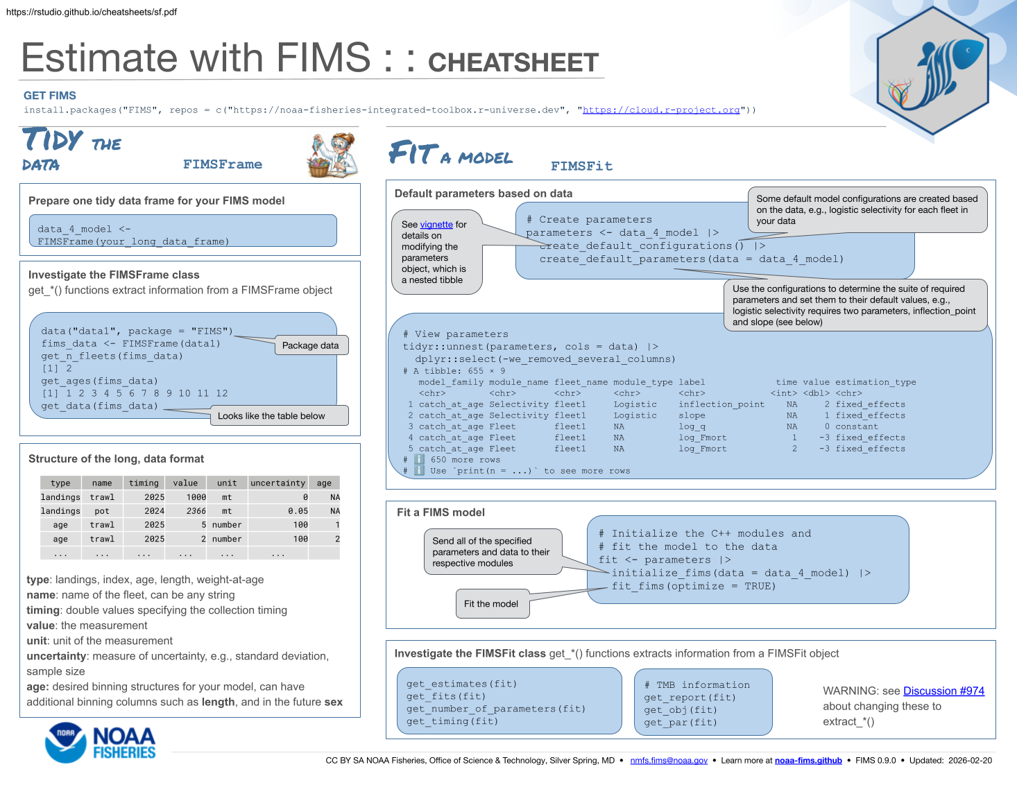 An infographic containing information on how to format data and the basics for fitting a FIMS model. See the vignettes for the code explained in this infographic.