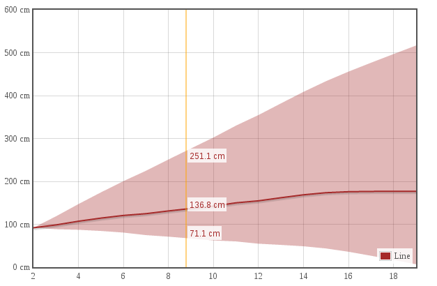 flotneedle example