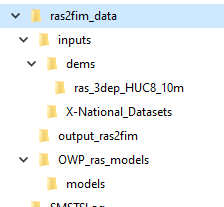 ras2fim default folder structure image