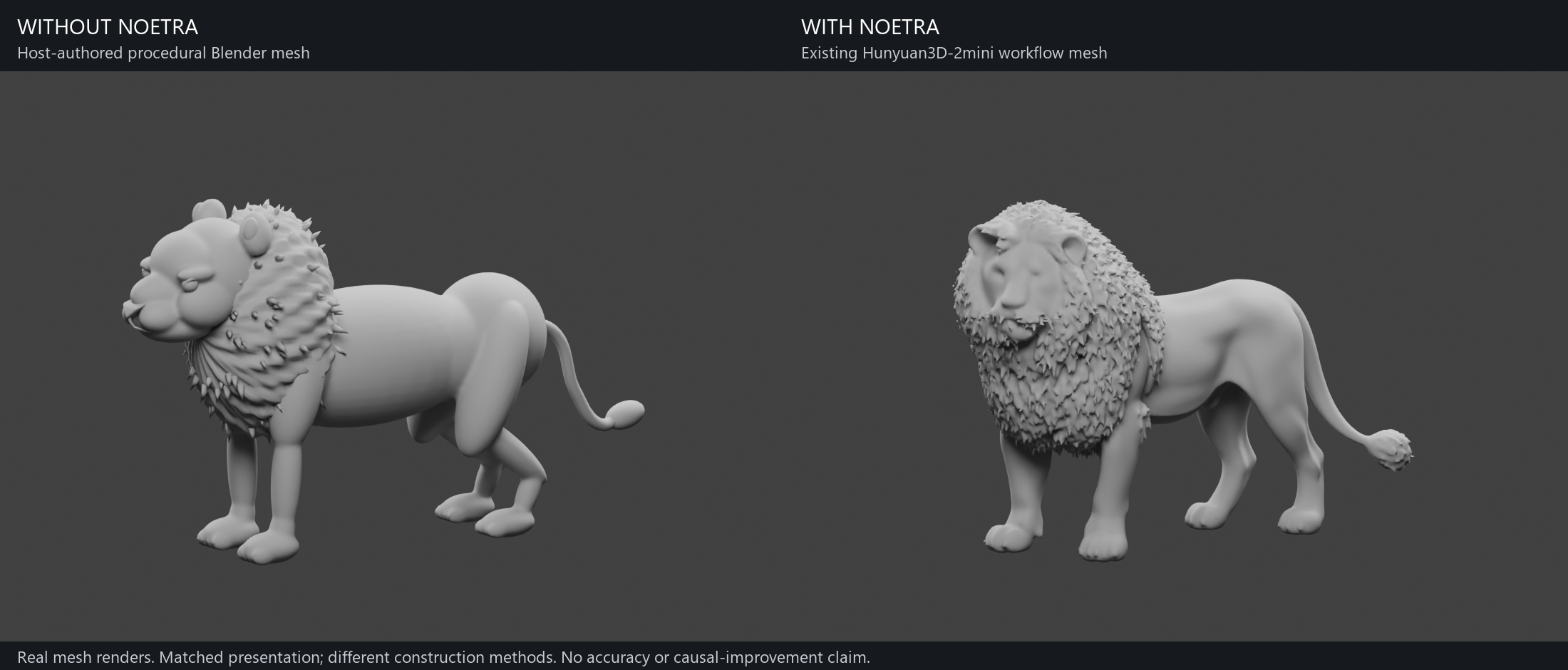 Without NOETRA: standalone procedural Blender lion. With NOETRA: Hunyuan3D-2mini workflow.