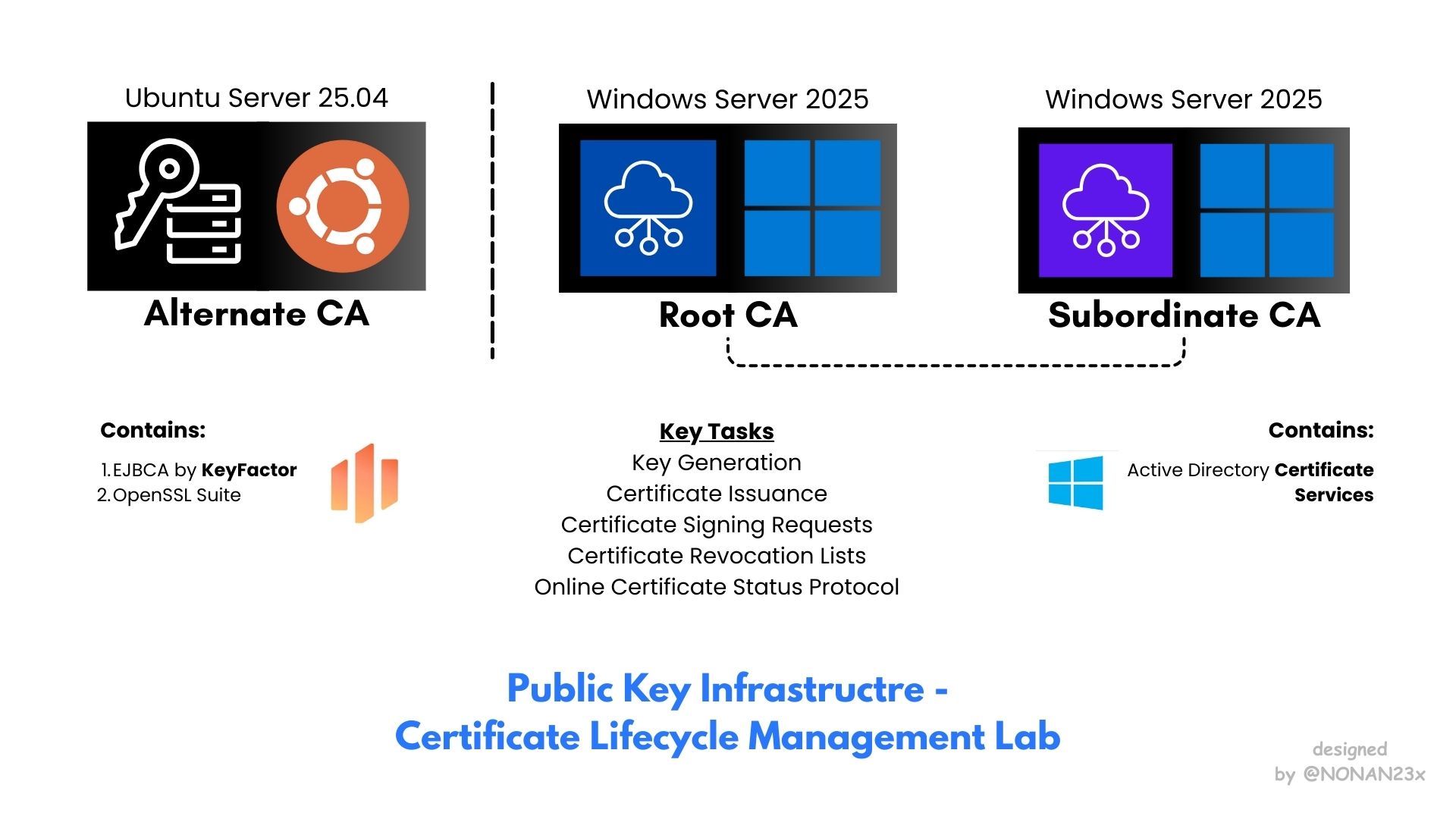 PKI-CLM-Lab banner