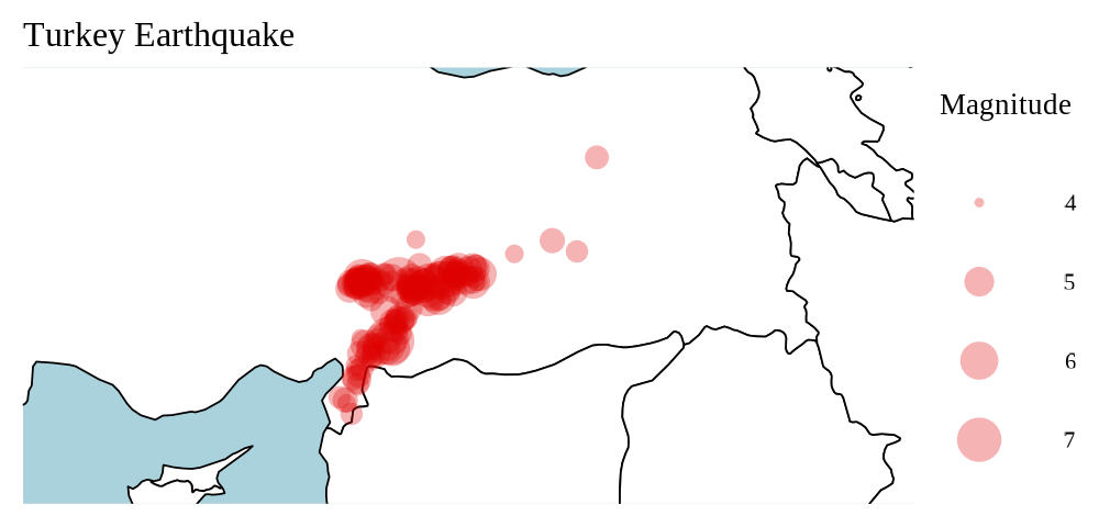 Humanitarian Data Exchange