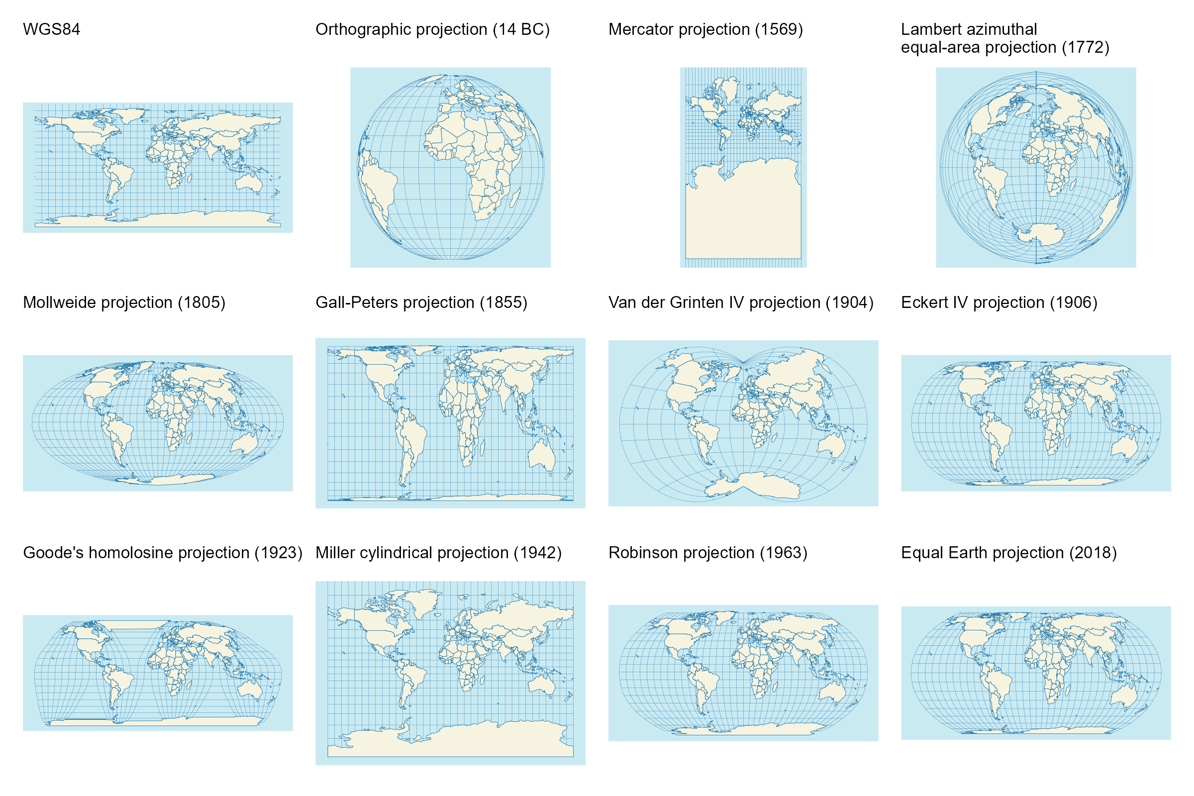 Map projections