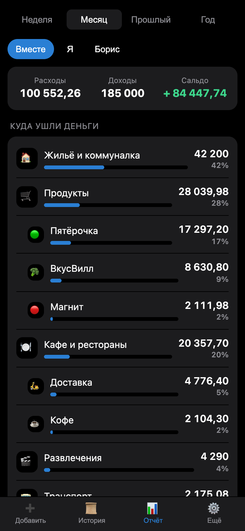Отчёт, тёмная тема