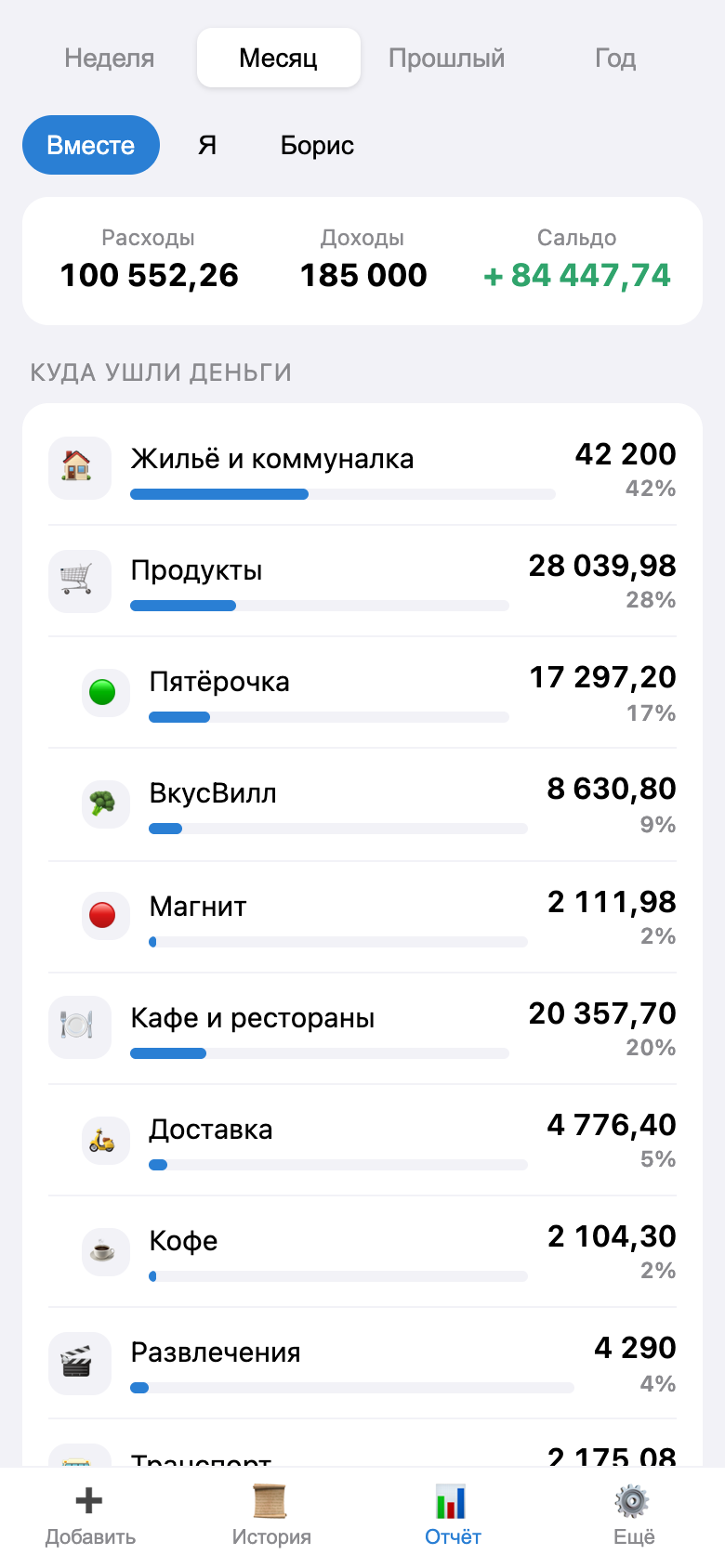 Отчёт с разбивкой по подкатегориям