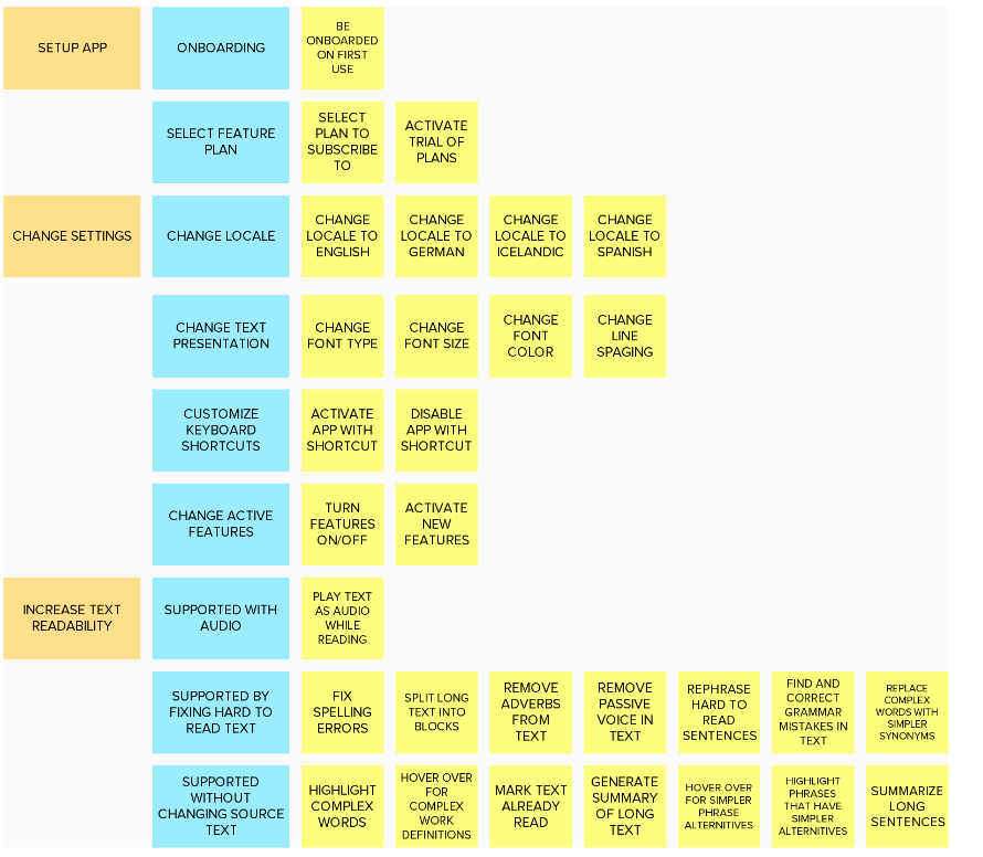 reformer-story-map