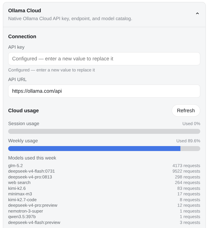Ollama Cloud connection and usage