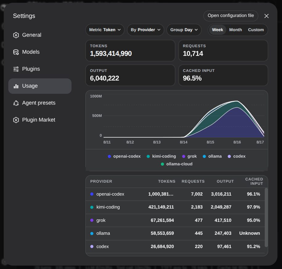 Settings → Usage: tiles, stacked chart, and provider table