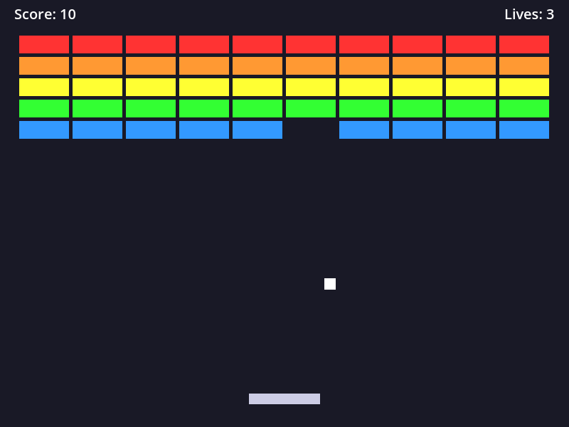 The agent-built brick-breaker running: a full wall of red, orange, yellow, green, and blue bricks on a dark background, the ball mid-flight, a paddle at the bottom, and a Score and Lives readout
