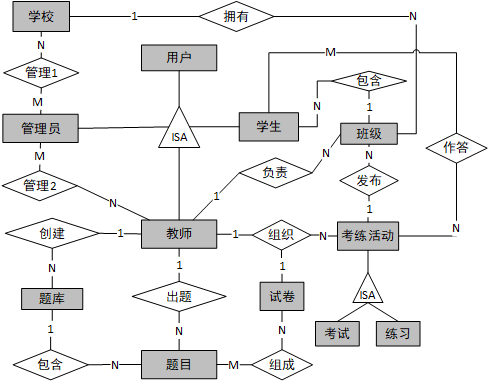 ER Diagram