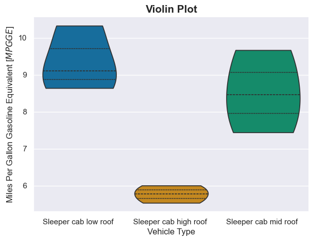 violinplot