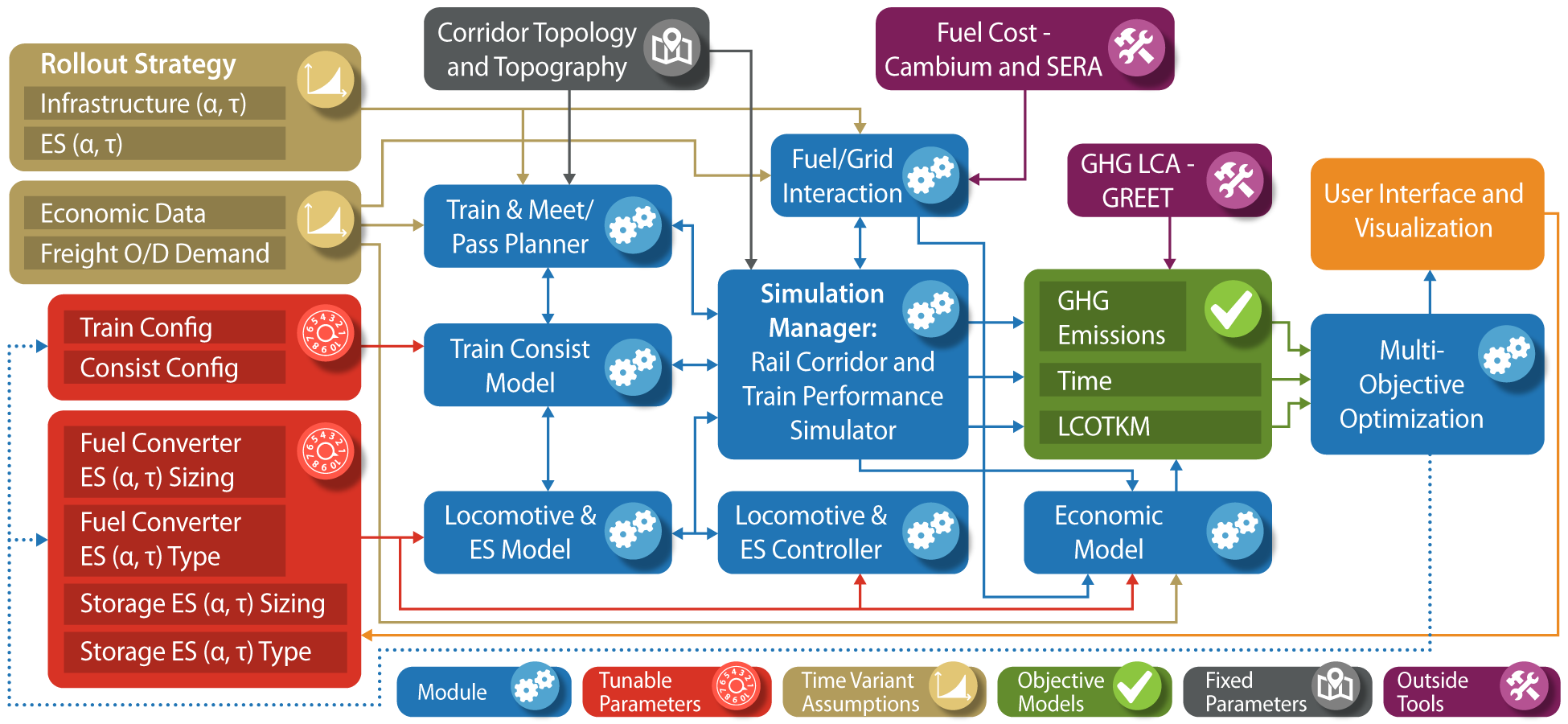 Model Framework Schematic