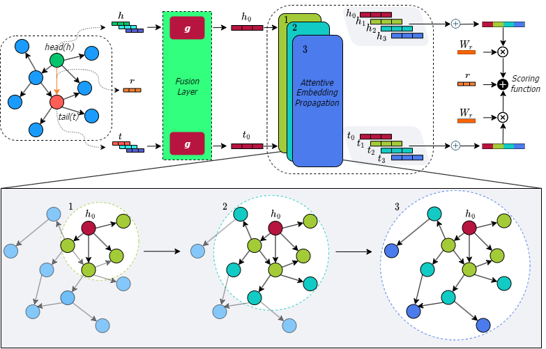 LiteralKG Architecture