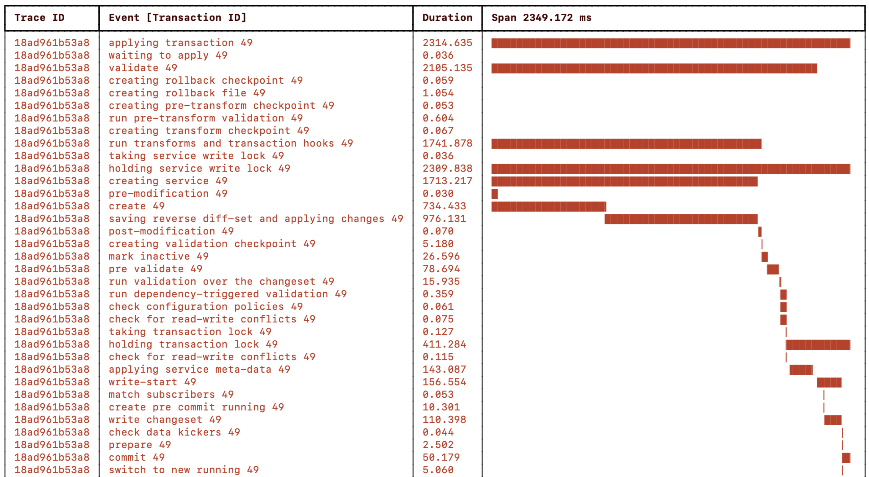 Service set_values progress trace