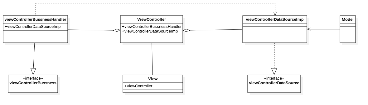 GitHub - zunlideng/RatherMVC: MVC 架构优化