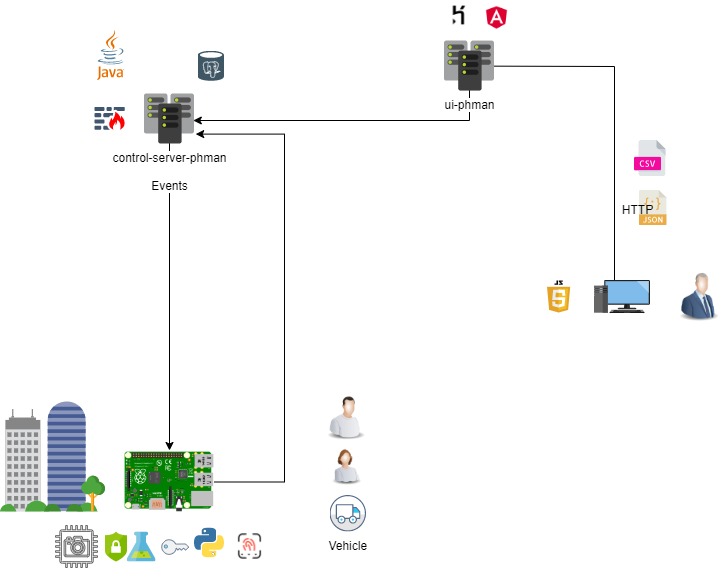 Component Interactions 