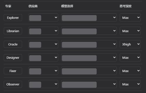 角色表格