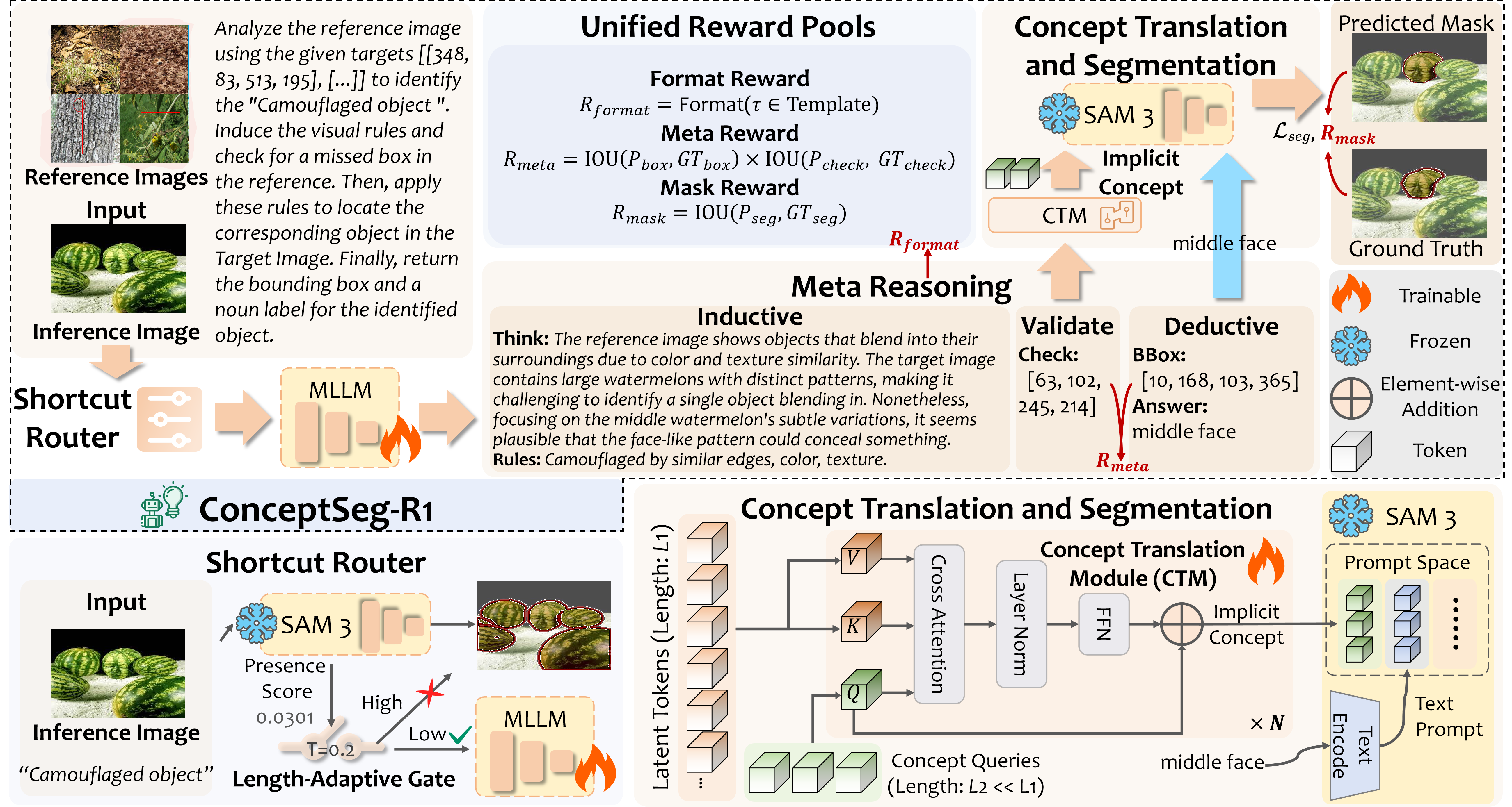 NTU-AI4X/ConceptSeg-R1