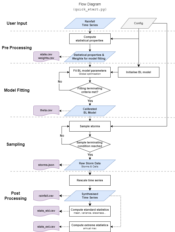 fig02-package-workflow