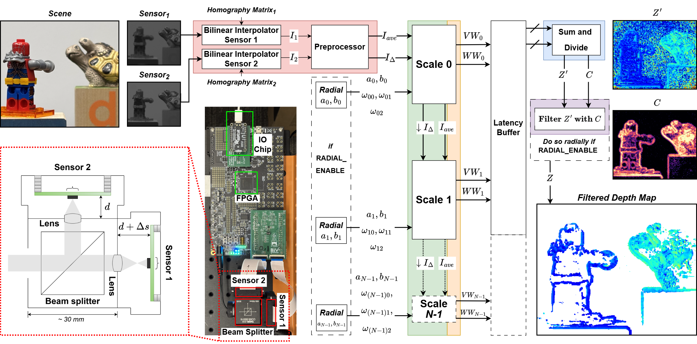 Ecp5-fpc adapter, from the project README