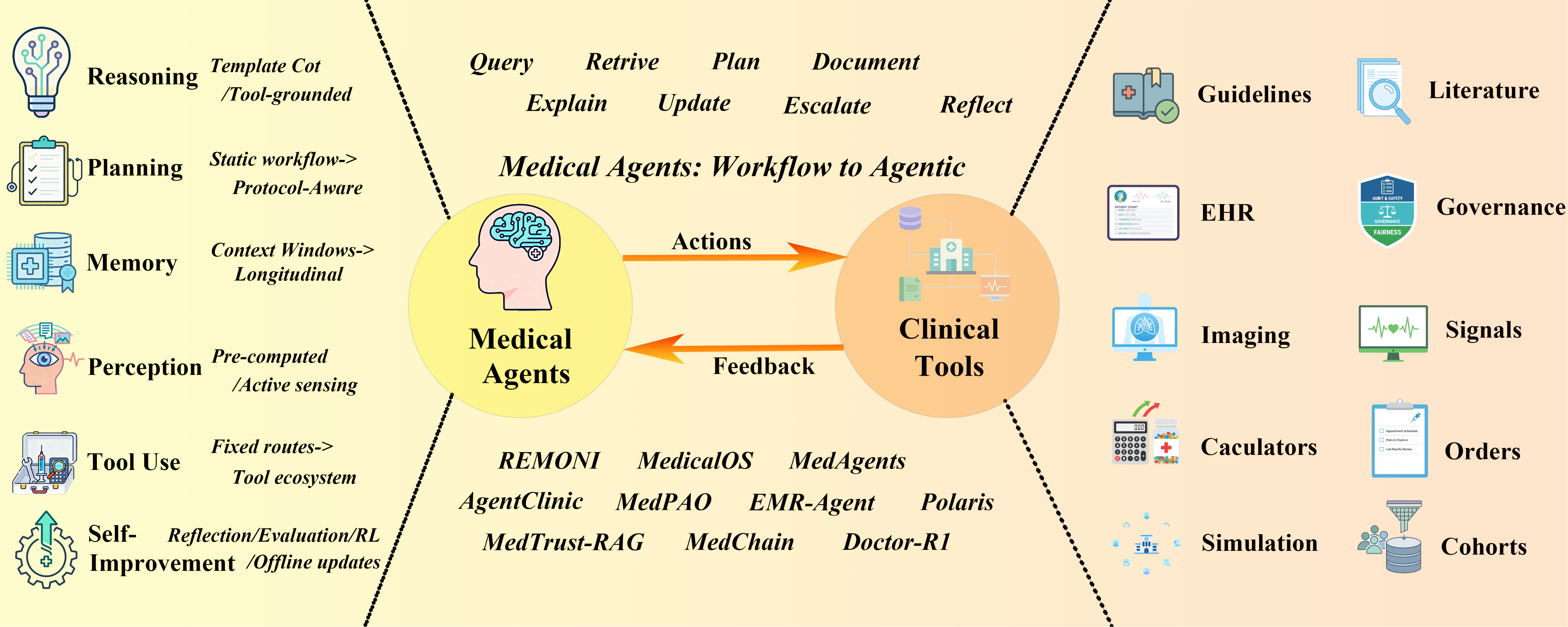 NUS-Project/Landmark-of-medical-agent cover