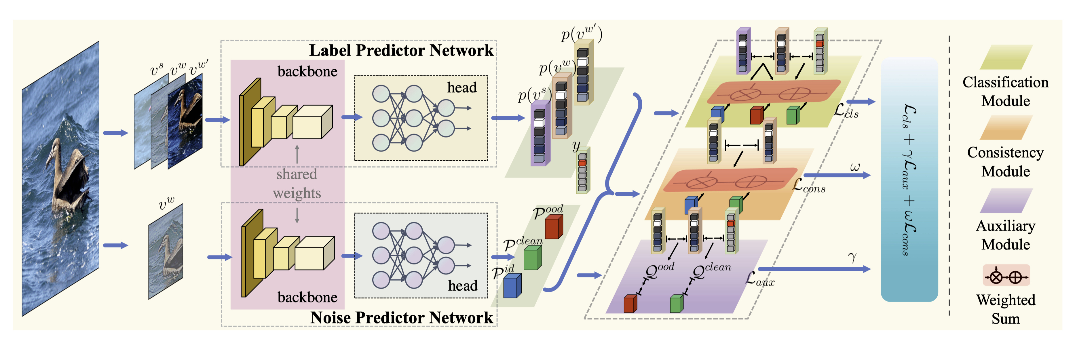 framework