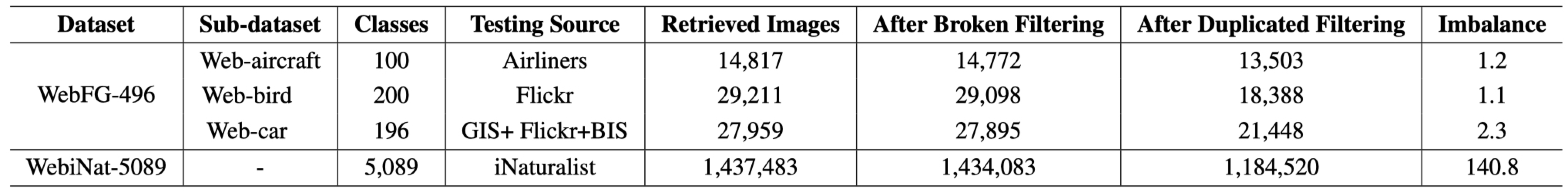 dataset-construction_detail