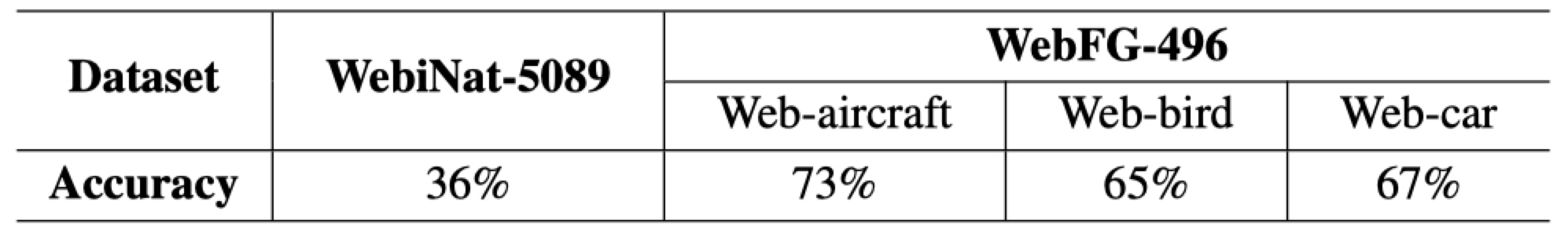 dataset-estimated_label_accuracy