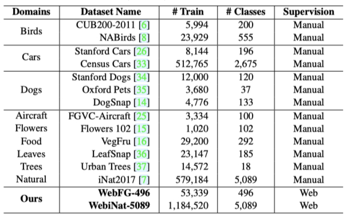 dataset-stats