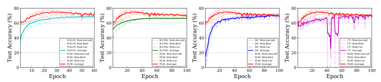 network