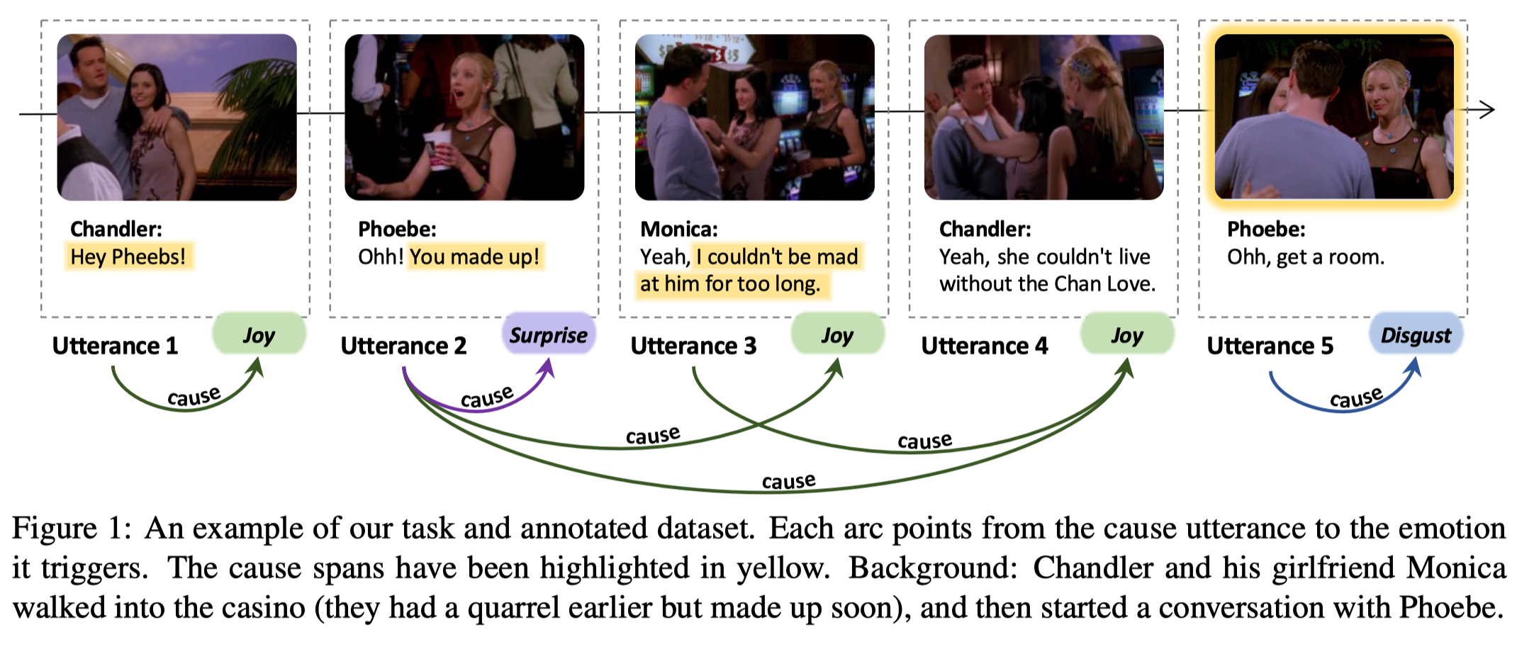 GitHub - anuranjanpandey/Multimodal-Emotion-Cause-Analysis-in ...