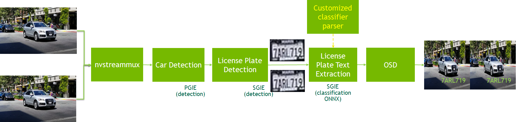 LPR/LPD application