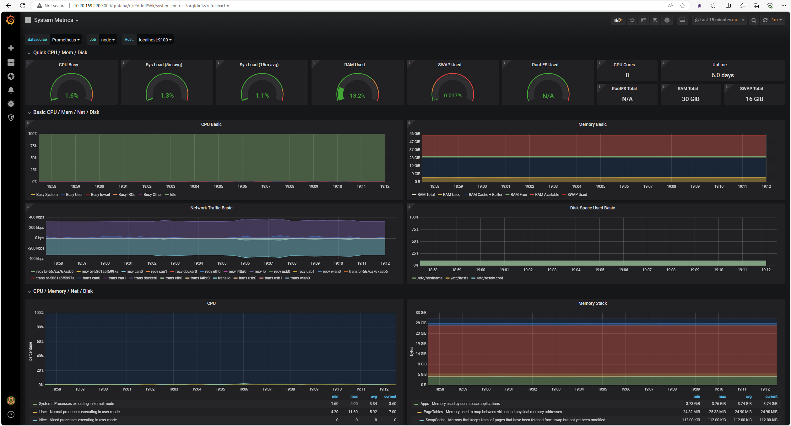 Image showing Grafana system monitoring.