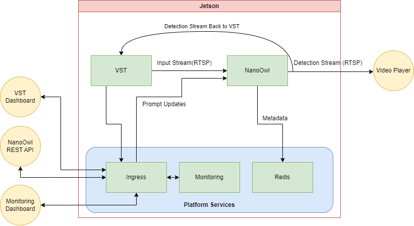 Image showing the system diagram