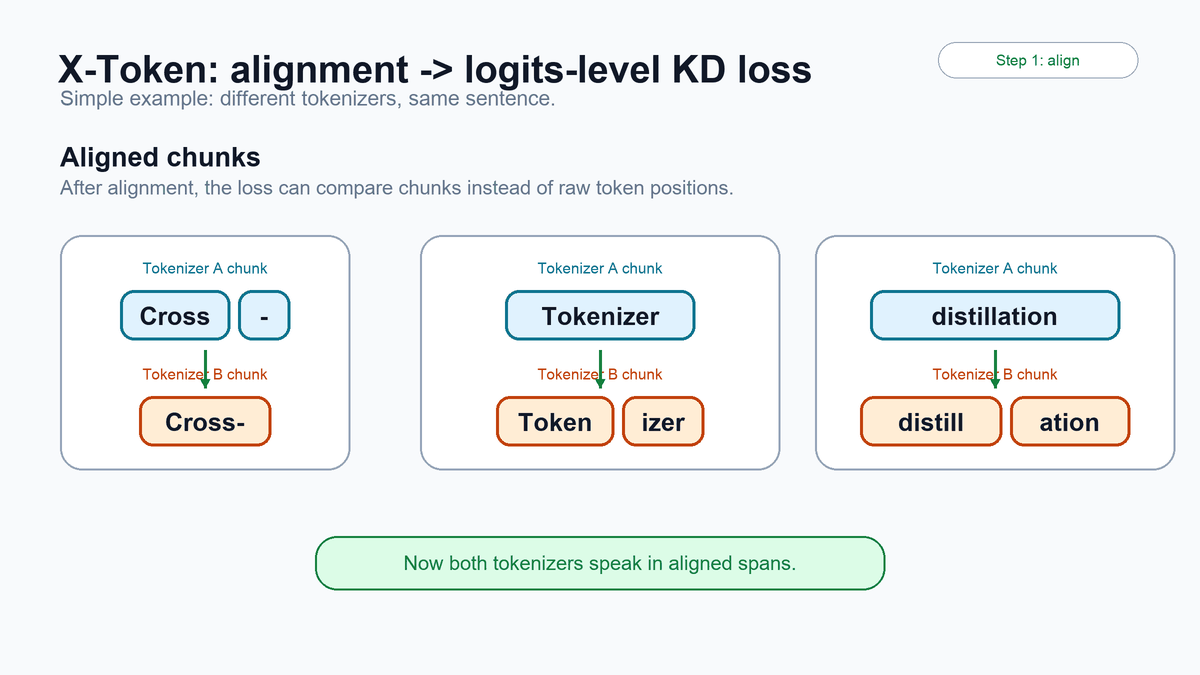 Token spans aligned into comparable chunks